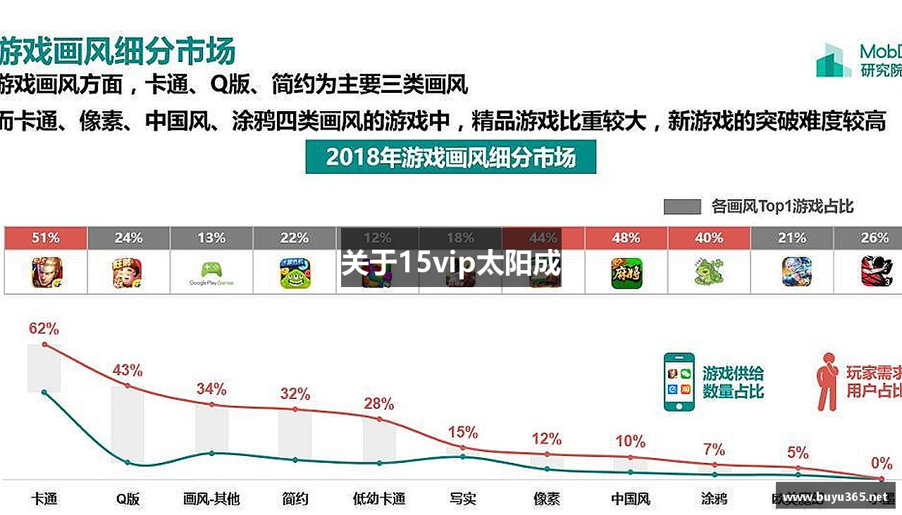 关于15vip太阳成