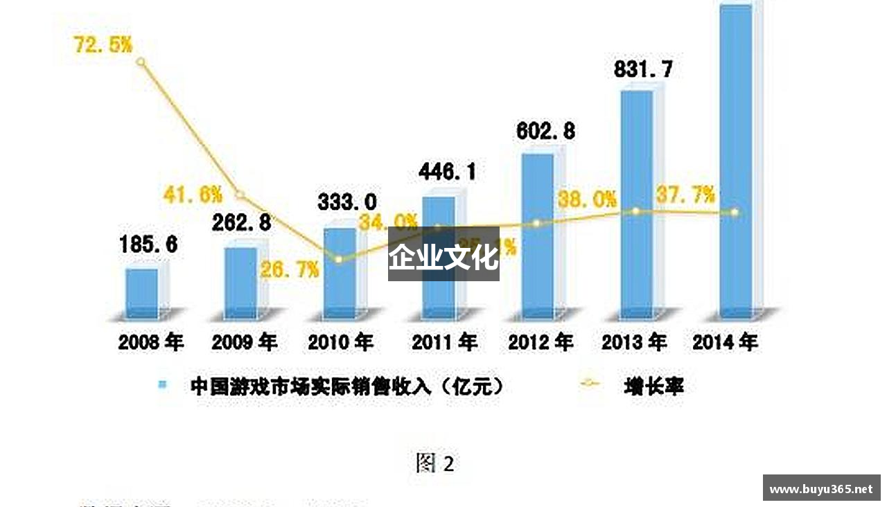 企业文化